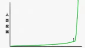 华为云ModelArts全体验：人工智能的本质是赋能,不是耗能