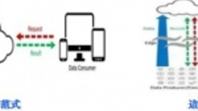 云狐在边缘计算的探索