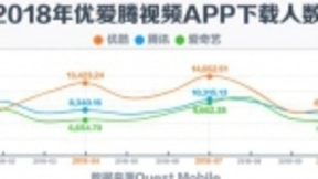 优质原创内容带动效应明显 2018年APP下载用户数优酷领跑行业