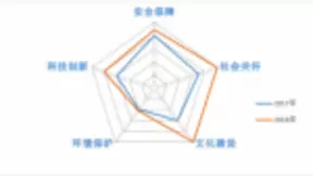 百度发布2018内容生态治理报告 共处理有害信息502.2亿条
