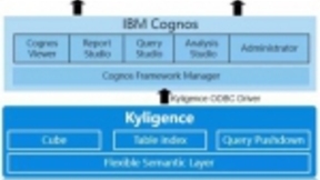 Cognos + Kyligence：打造大数据时代的OLAP解决方案