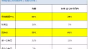 中国企业领跑世界，积极部署新一代云技术