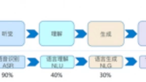 从架构、API到应用，华为云如何全局践行AI落地