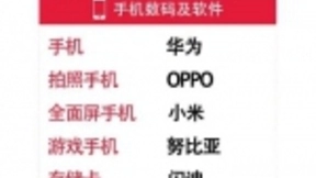 实至名归！搜狗输入法一举斩获2018年度中国IT品牌风云榜两项大奖