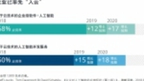 德勤发布2019年TMT行业预测报告：基于云技术的人工智能将广泛普及