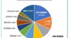 腾讯安全发布信息泄露报告：暗网成信息贩卖主要渠道