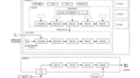 Caicloud Clever v1.3.0发布：开发、生产无缝衔接的AI DevOps