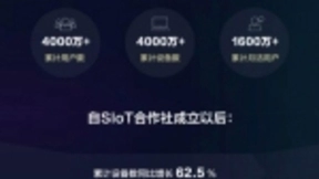 场景交互新未来 SIoT云平台构建智慧物联新常态