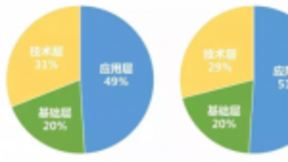 2018年全年人工智能产业数据概览