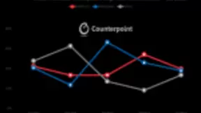 一加印度市场成绩亮眼，继续专注精品打磨旗舰