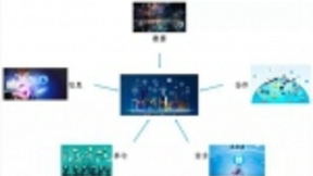 加快推动新一代人工智能应用场景落地关键因素探析