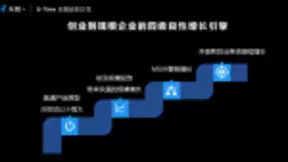 友盟+U-Time: 陈勇：利用转化率的思维做出102倍回报