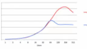 京东云率先支持MySQL 8.0版本