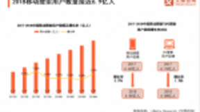 移动搜索用户规模接近6.9亿，人工智能化成为发展基调