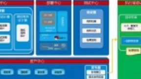 5G核心网极简开局，NFV网络“零干预”集成实现方式