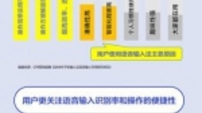 2018年语音输入法行业综述：讯飞输入法用户满意度最高