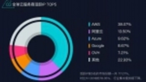 全球云服务商IP地址分析报告公布：阿里云规模全球第二