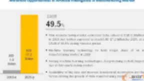 AI持续升温：2025全球AI制造业市场规模将达172亿美元