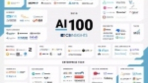 全球百大最有前景AI公司出炉，中国成独角兽最强诞生地