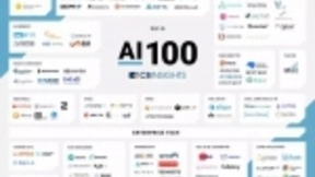 全球百大最有前景AI公司出炉，中国成独角兽最强诞生地