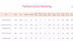 海思联发科齐锁定AI专核，高通855发力赶超