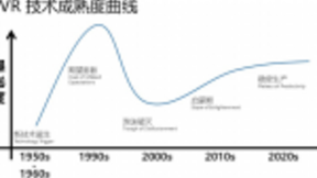 从科幻到现实，CITE陪伴VR产业走向成熟