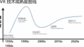 从科幻到现实，CITE陪伴VR产业走向成熟