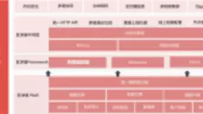 百度区块链引擎BBE全面上线 引领区块链开源和商业化新浪潮