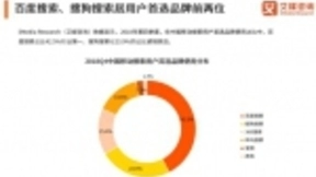 艾媒咨询：AI助力三大垂直领域持续突破 2018搜狗搜索稳居行业第二