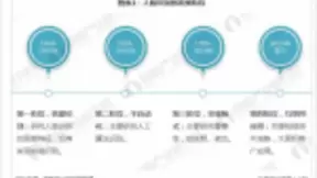 人脸识别技术发展现状及未来趋势