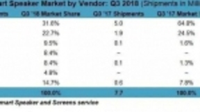 苏宁搅局IoT，追赶对象是格力，更是小米