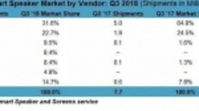 苏宁搅局IoT，追赶对象是格力，更是小米
