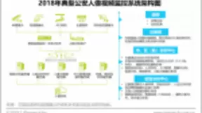 艾瑞：2018年AI＋安防行业发展研究系列之视频监控篇