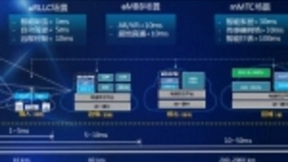 云网融合驱动全球电信市场变革