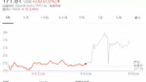 百度Q4营收272亿元 人工智能商业化创收了吗？