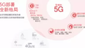 5G元年开启：高通X55火力全开 实现7Gbps下载速率