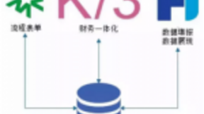 华为云联手帆软，为企业提供全方位可落地的大数据分析