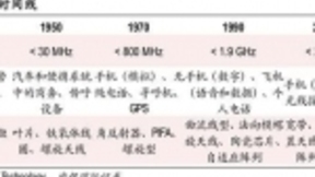 从大哥大到iPhoneXS，手机天线进化史与5G新挑战