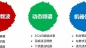 向智慧网络转型迈进，浅析基于AI的新一代柔性无线网络研究