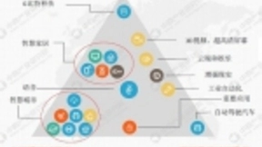 科技创新再度引发全民关注，5G技术或将引领互娱新时代