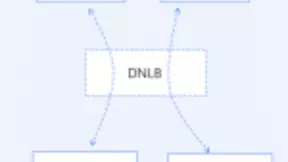 更高性能！更低时延！京东云重磅推出分布式网络负载均衡