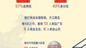 今日头条公布健康科普创作者画像：广东、北京、山东最多