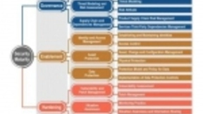 卡巴斯基与行业领导者合作 为物联网利益相关者提供技术指导
