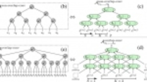 英特尔在量子计算领域提供AI突破