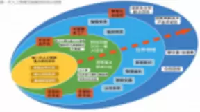 人工智能芯片发展透视：企业加大投入，政策大亮绿灯