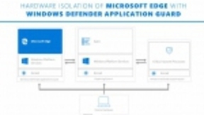 微软为Chrome和Firefox发布了Application Guard扩展