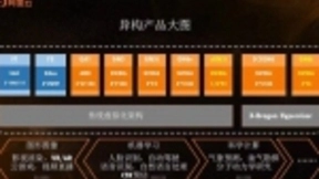 单颗物理GPU太贵？阿里云发布云上首个轻量级GPU实例