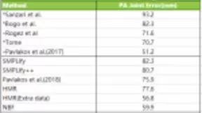 云从科技3D人体技术创世界纪录，或颠覆电影视频拍摄制作