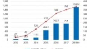 人工智能头部公司多完成C/D轮融资，商业化变现更加迫切
