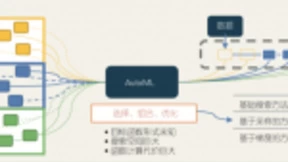 第四范式涂威威：AutoML 回顾与展望